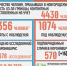 Скончался ещё один новгородец, больной коронавирусом - ИА Великий Новгород.ру