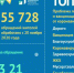 За прошедший год Центр управления регионом Новгородской области зафиксировал 55 728 обращений в соцсетях. - Новгородские Ведомости
