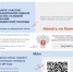 Примите участие в независимой оценке качества условий оказания медицинской помощи - Центр Хелпер