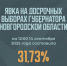 Избирком Новгородской области: явка по региону составила 31,73% (данные на 14 сентября, 12:00) - Новгородское областное телевидение