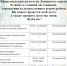 Для жителей пострадавших от снегопадов округов Новгородской области организовали досуг в учреждениях культуры - 53news.Ru