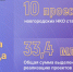 Новгородская область получит 33,4 млн рублей на реализацию социальных инициатив - 53news.Ru