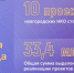 Новгородские НКО стали победителями конкурса Фонда президентских грантов - Новгородское областное телевидение