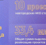 Поддержку получила каждая четвёртая заявка, поданная от Новгородской области. - Новгородские Ведомости