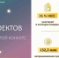 Новгородские НКО подали 45 проектов на президентские гранты - Комитет по внутренней политике