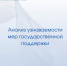 Опрос: анализ узнаваемости мер государственной поддержки - Правительство Новгородской области